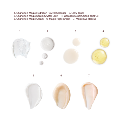 CHARLOTTES ULTIMATIVES „MAGIC SKIN“-ROUTINE-Hautpflege-Set